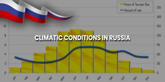 Climate in Russia: Seasons, Weather Patterns & Average Temperatures