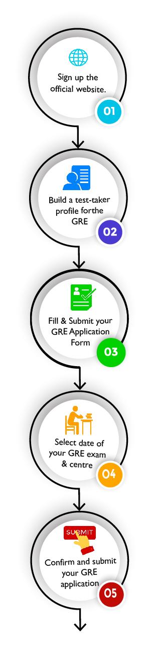 Registration