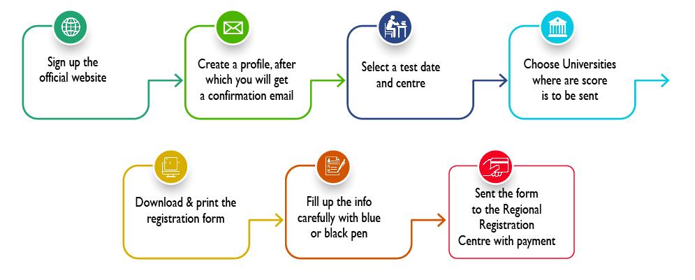 Registration