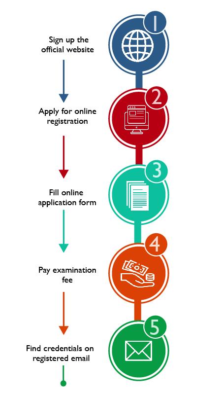 Registration
