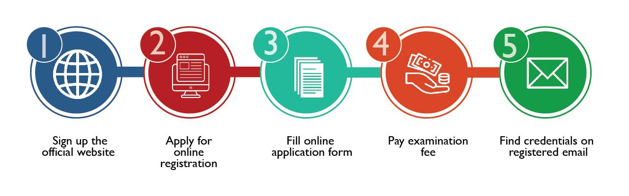 Registration