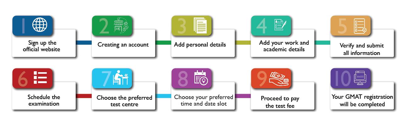 Registration