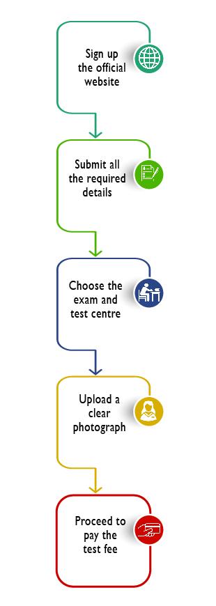 Registration
