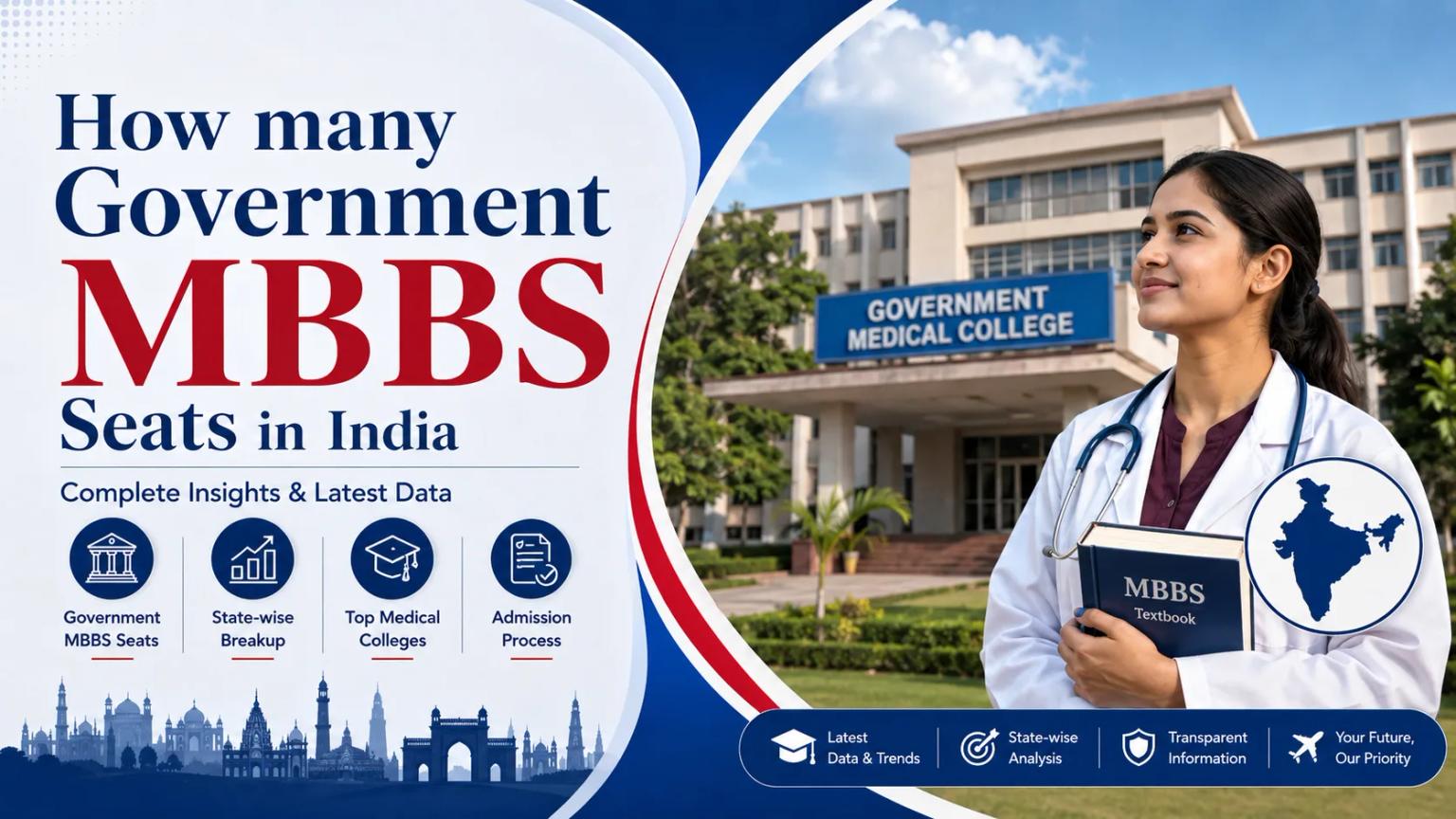 How many Government MBBS Seats in India? State-Wise 2026 Details