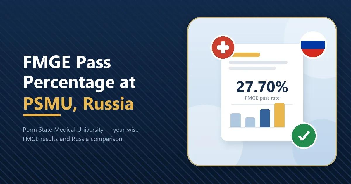 FMGE Pass Percentage of Perm State Medical University Graduates