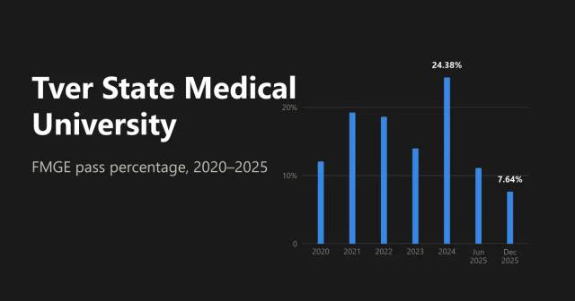 Tver State Medical University FMGE Pass Percentage and NMC Status 2026 Tver State Medical University FMGE Pass Percentage and NMC Status 2026