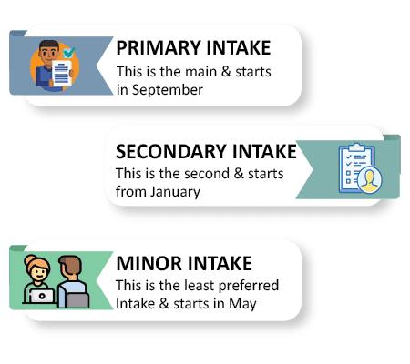 Intake for Study in France Intake for Study in France