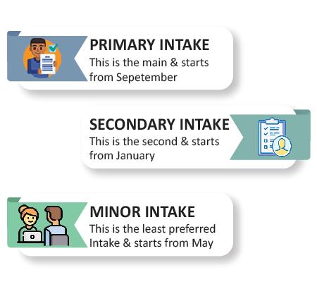 Intakes for Study in Netherlands in the Near Future Intakes for Study in Netherlands in the Near Future