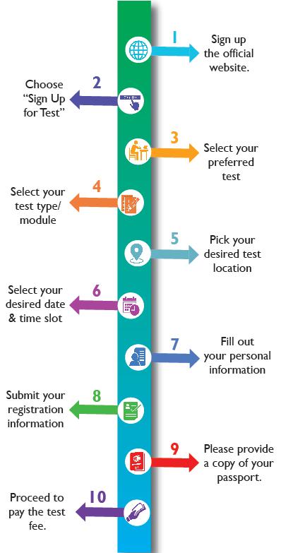 Registration Registration