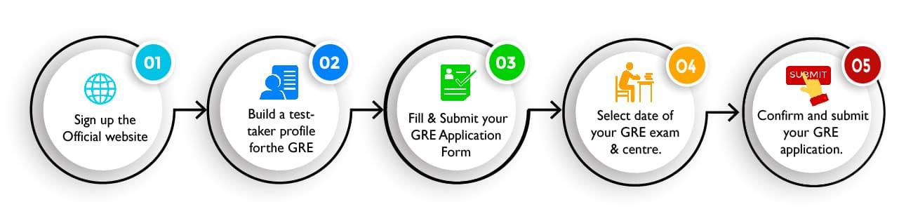 Registration Registration