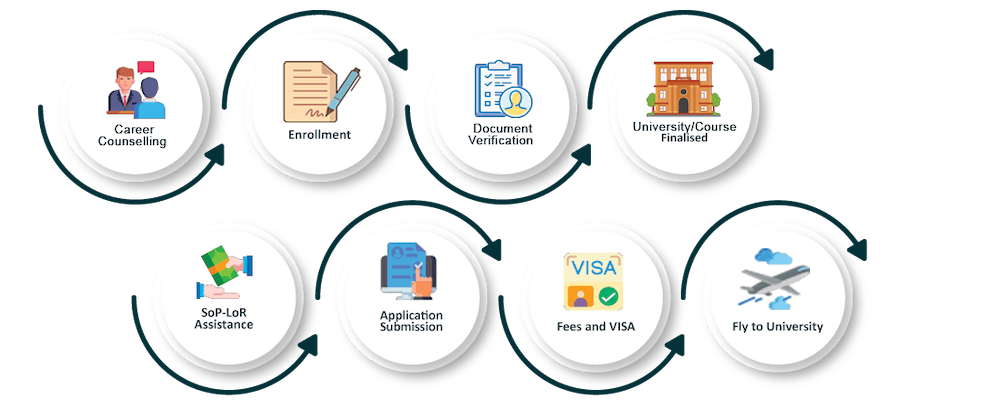 Admission Process Admission Process