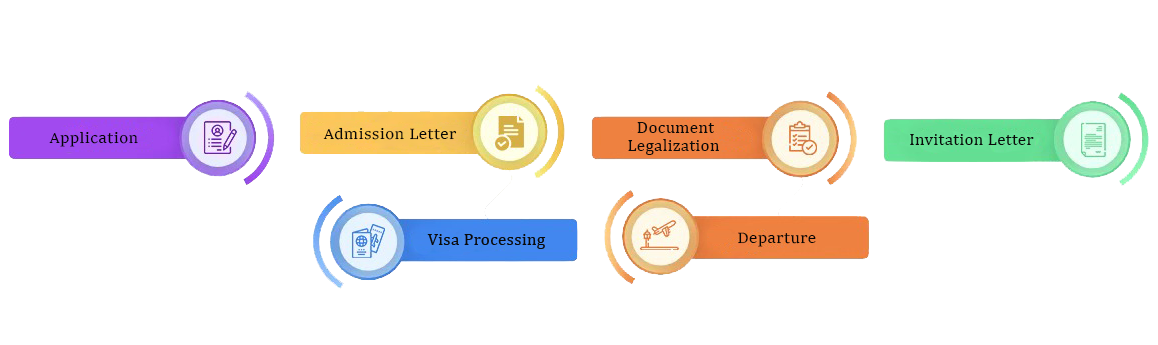 Admission Process