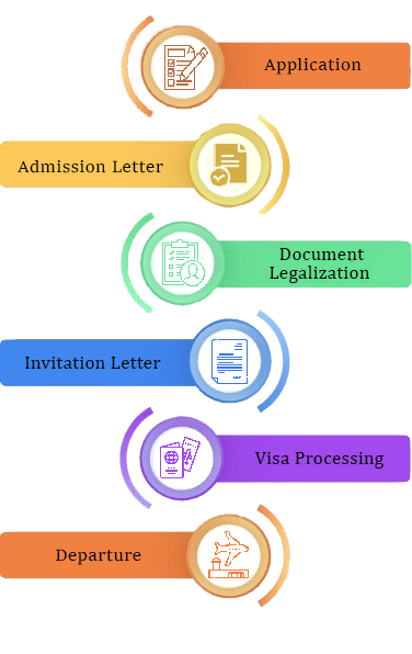 Admission Process