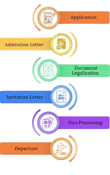 Admission Process