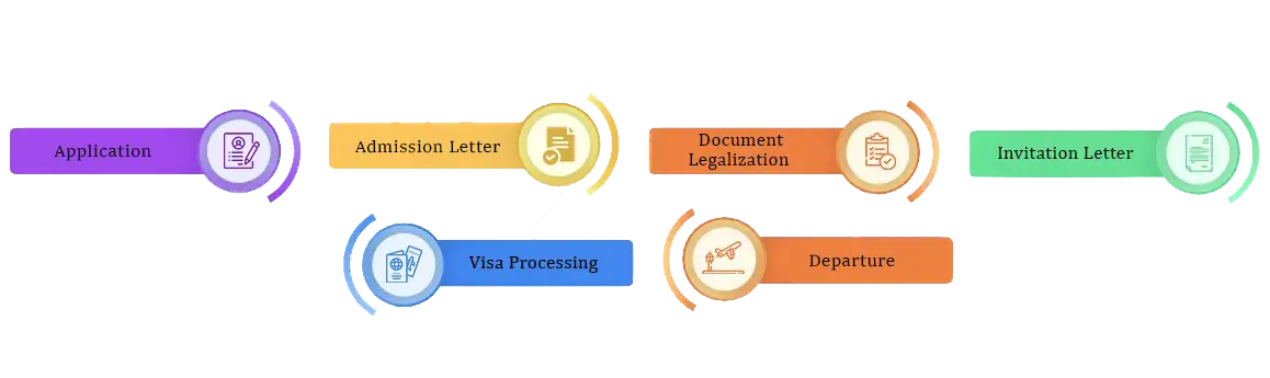 Admission Process