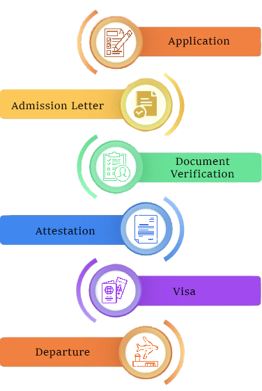 Admission Process