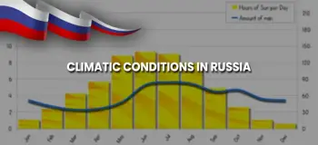 Climate in Russia: A Guide for Indian Students